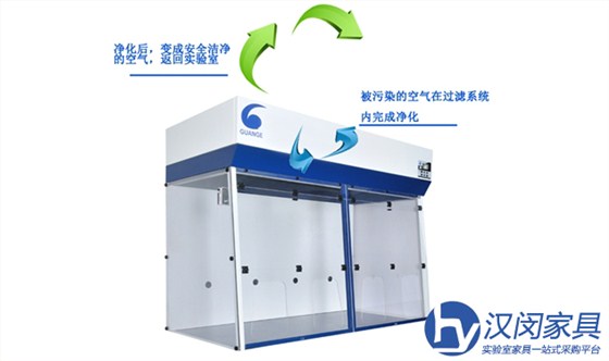 無(wú)管道通風(fēng)柜|漢閔無(wú)管道通風(fēng)柜廠家