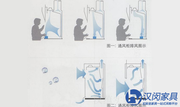 實驗室通風(fēng)柜