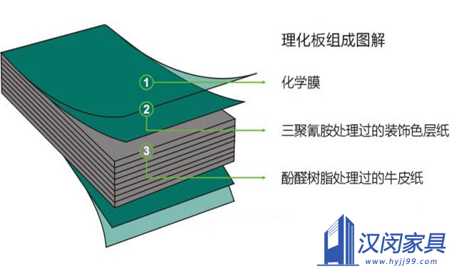 為什么實驗臺面都用實心理化板|漢閔實驗室家具