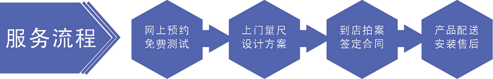 服務流程 服務流程